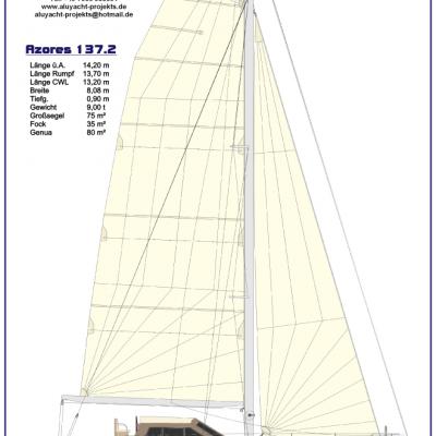 Azores 137.2